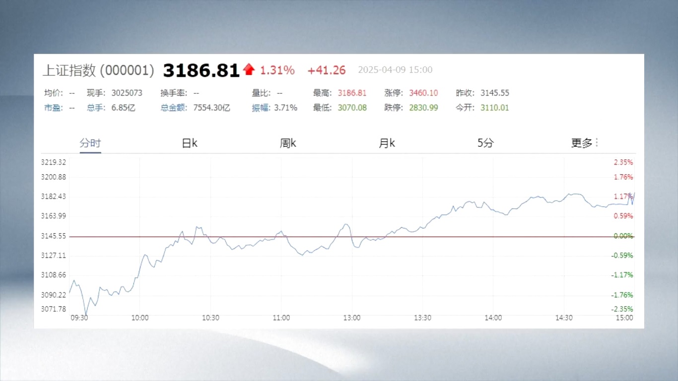 Indeks Shanghai Composite naik 1