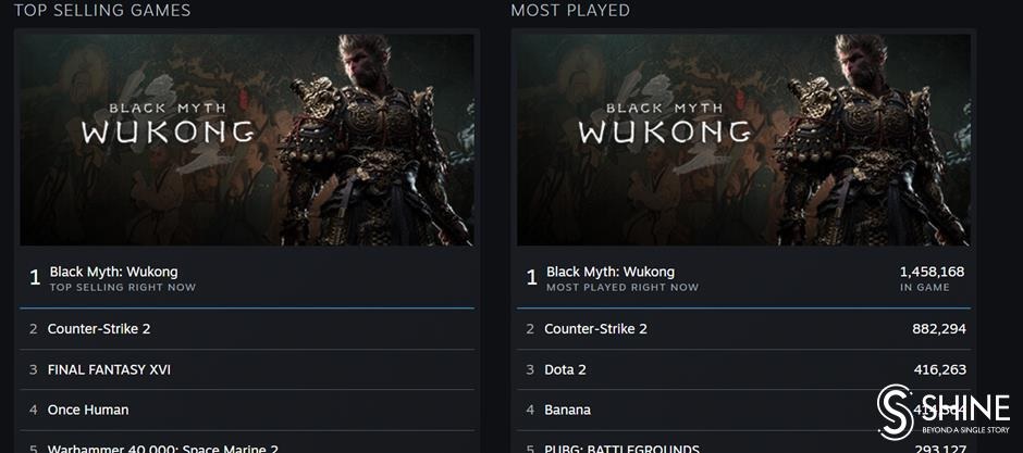Game role-playing aksi Monkey King Wukong berdasarkan legenda Tiongkok Journey to the West bisa menjadi tonggak sejarah dalam sejarah game untuk mendongkrak pasar game domestik dan ekonomi digital