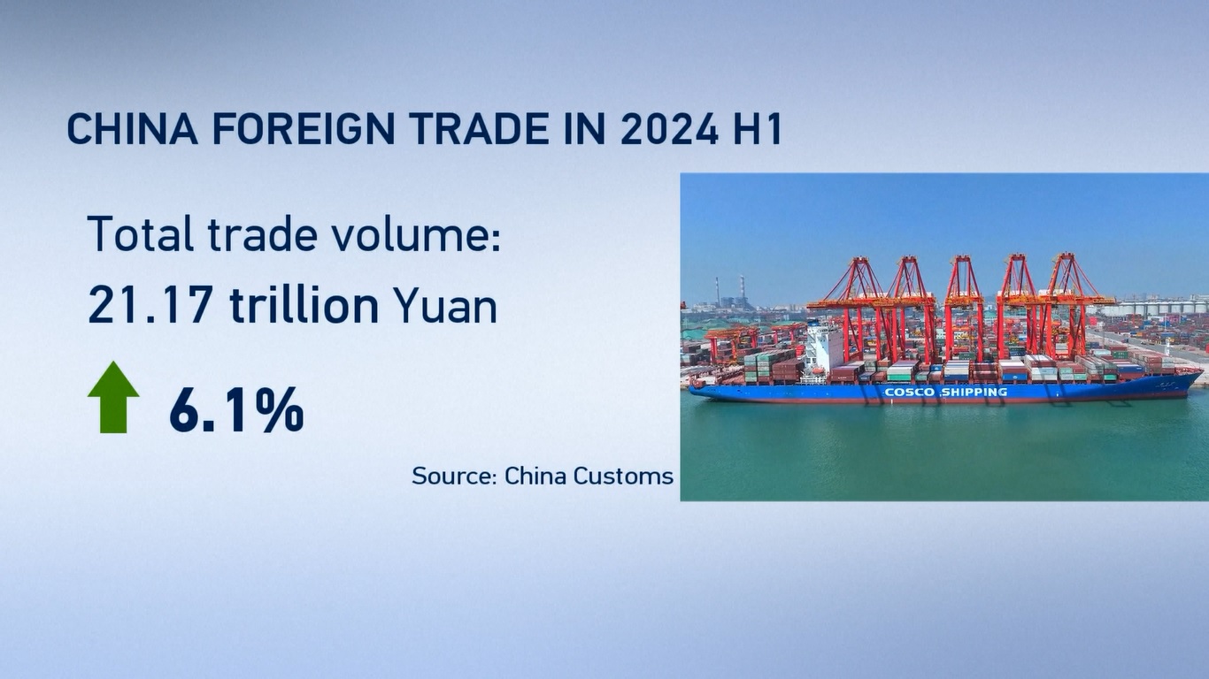 Para analis mengatakan bahwa tren positif perdagangan luar negeri Tiongkok semakin terkonsolidasi