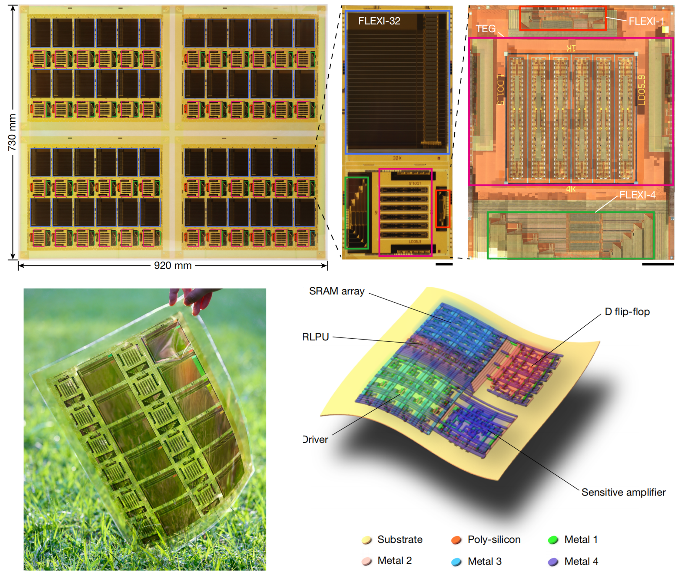 Para Peneliti Tiongkok Pelopori Desain Chip Fleksibel untuk Perangkat Wearable