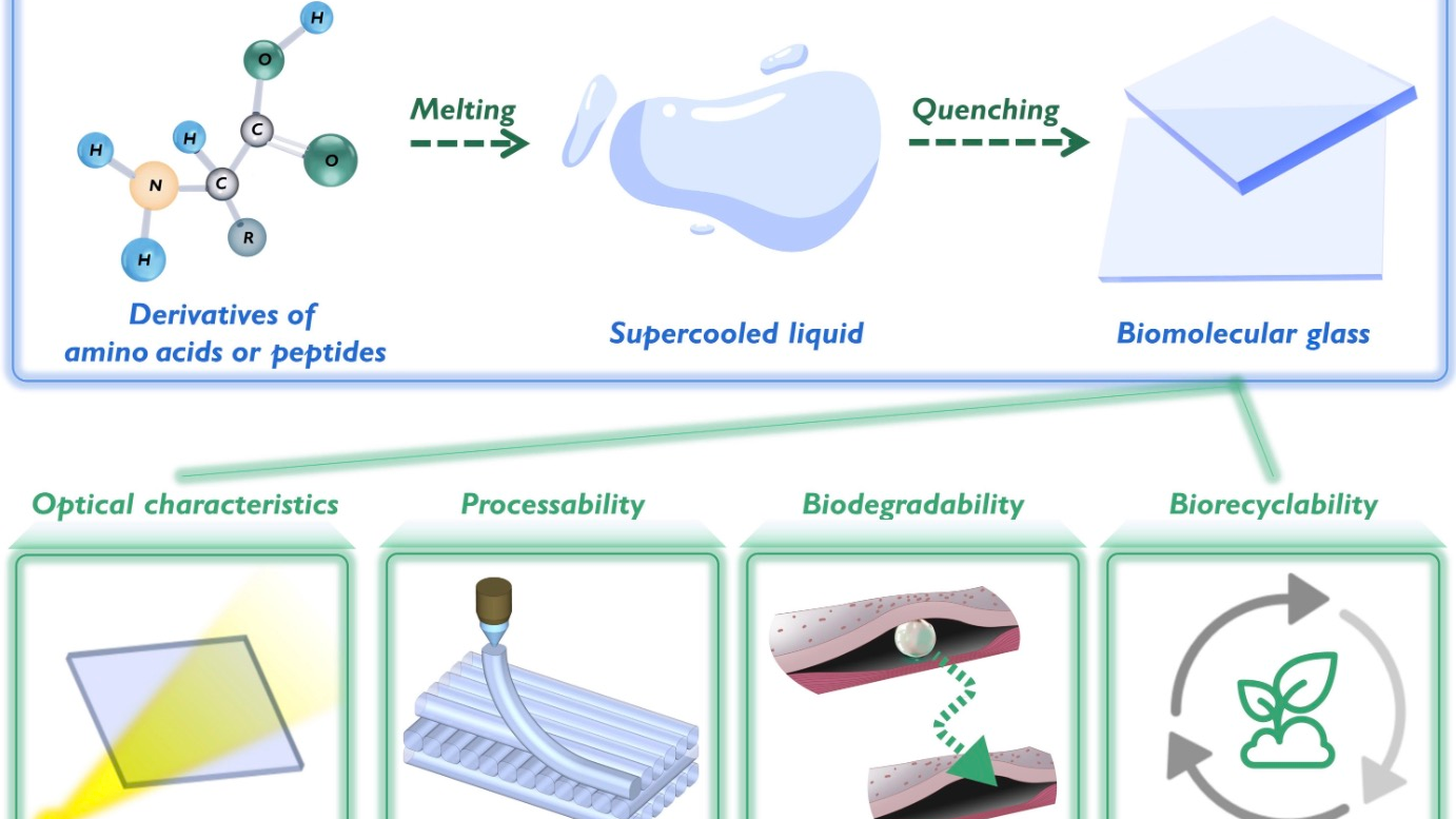 Ilmuwan dari Institute of Process Engineering di bawah Chinese Academy of Sciences