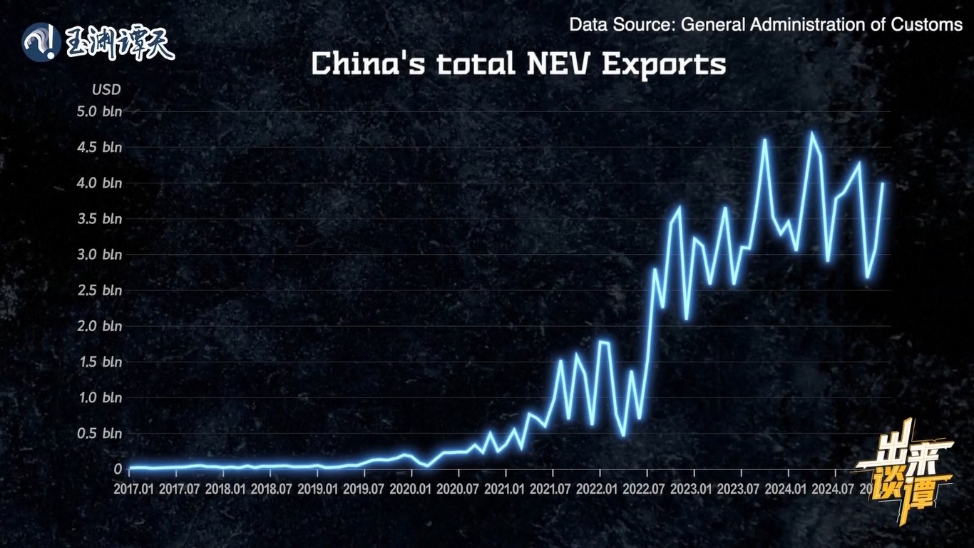 Produsen mobil Tiongkok