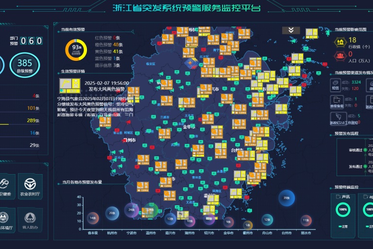 Tiongkok memiliki sistem peringatan cuaca empat tingkat