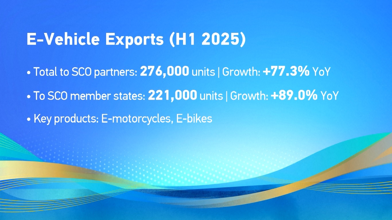 Hubungan Ekonomi Kota Tianjin dengan Negara-negara SCO semakin Meningkat