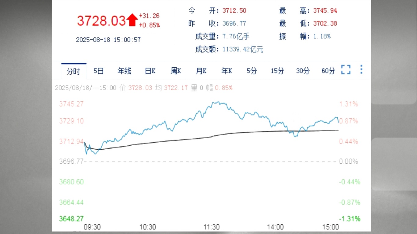 Kapitalisasi Pasar Saham A Tiongkok Lampaui 100 Triliun Yuan