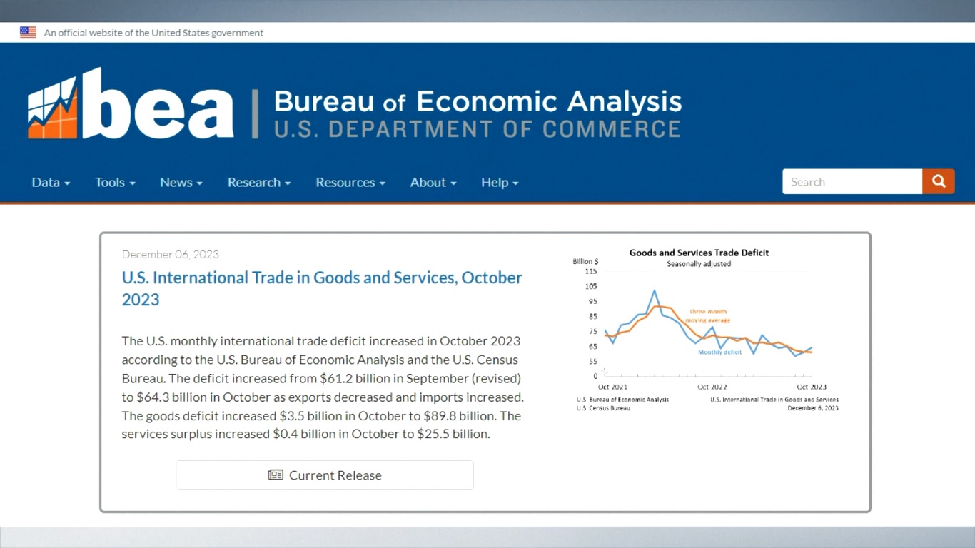 Analisis menunjukkan bahwa konsumen dan bisnis AS menghadapi suku bunga yang lebih tinggi karena negara ini terus mengetatkan kebijakan moneter dalam menanggapi inflasi