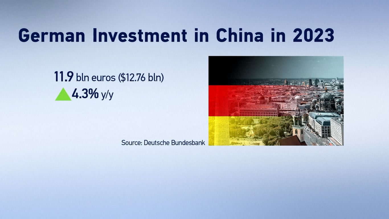 Investasi perusahaan Jerman di Tiongkok selama tiga tahun terakhir kurang lebih menyamai jumlah investasi dari tahun 2015 hingga 2020
