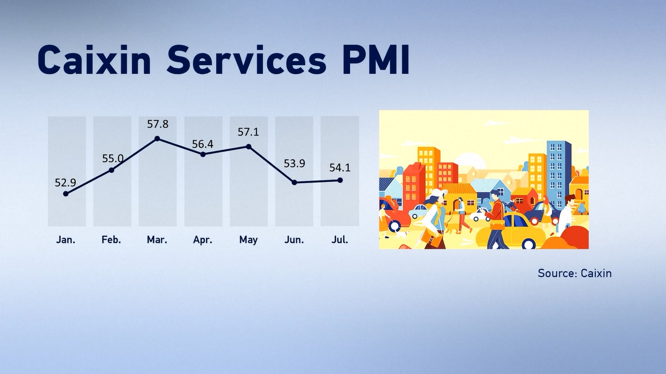 Para analis mengaitkan hal ini dengan peningkatan konsumsi dari perjalanan musim panas