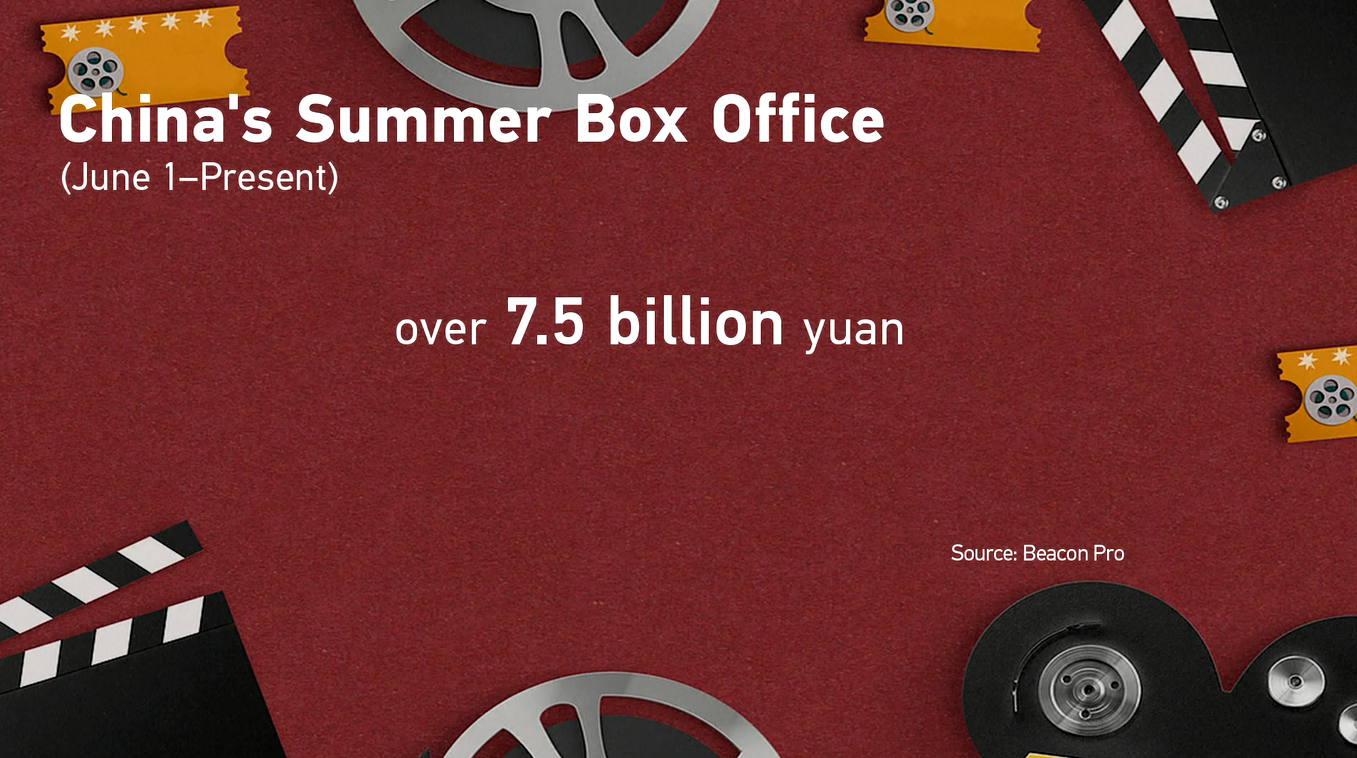 Pendapatan Box Office Musim Panas Tiongkok 2026 Capai Angka 7,5 Miliar Yuan