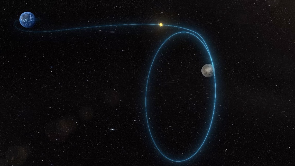 Satelit harus mulai melakukan pengereman ketika mendekati bulan