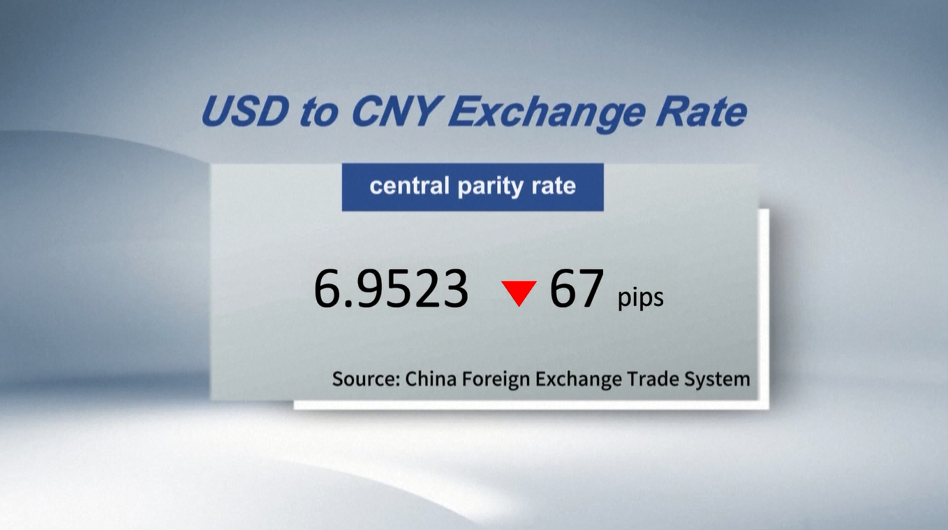 Yuan Tiongkok Menguat Menjadi 6,9523 terhadap Dolar AS pada Senin