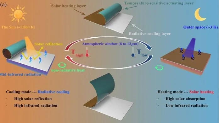 Bayangkan dimasa depan