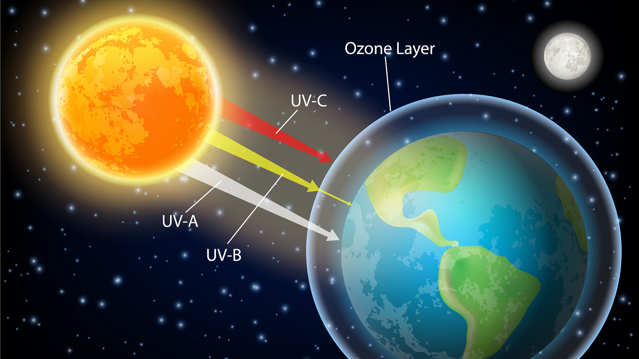 Laporan PBB Menunjukkan Lapisan Ozon 'Sembuh'